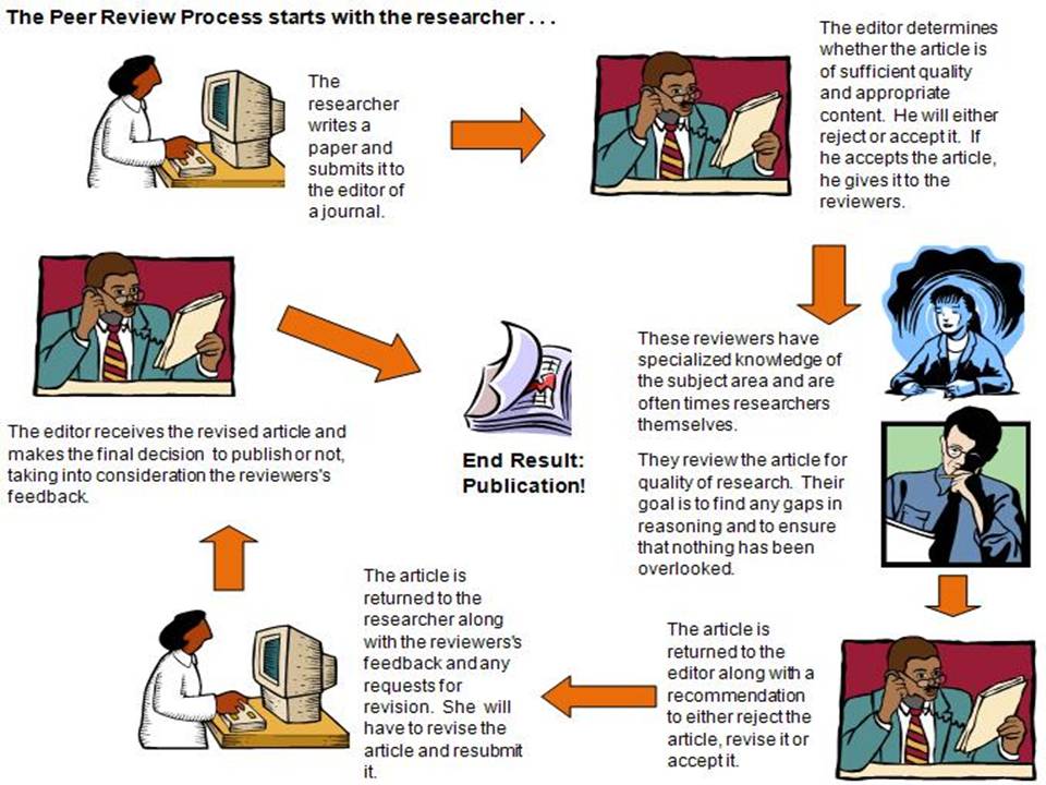 Publishing dissertation journal article